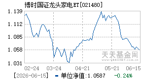 021480基金近期净值走势图