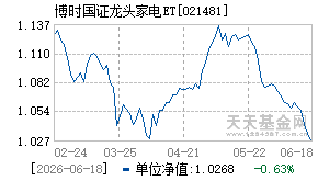 021481基金近期净值走势图