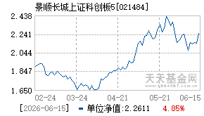 021484基金近期净值走势图