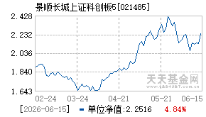 021485基金近期净值走势图