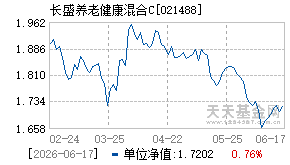 021488基金近期净值走势图