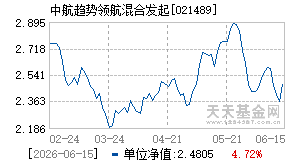 021489基金近期净值走势图