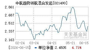 021490基金近期净值走势图
