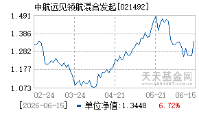 021492基金近期净值走势图