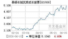 021500基金近期净值走势图