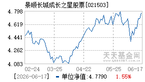 021503基金近期净值走势图