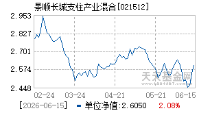 021512基金近期净值走势图