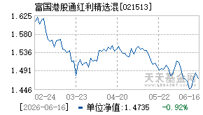 021513基金近期净值走势图