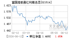021514基金近期净值走势图