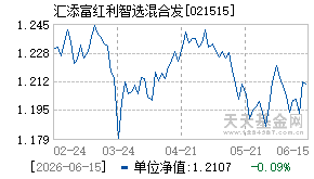 021515基金近期净值走势图