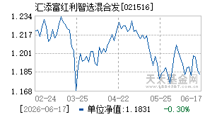 021516基金近期净值走势图