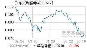 021517基金近期净值走势图