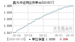 021527基金近期净值走势图
