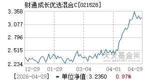 021528基金近期净值走势图