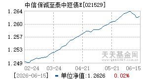 021529基金近期净值走势图