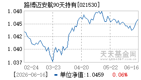 021530基金近期净值走势图
