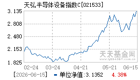 021533基金近期净值走势图