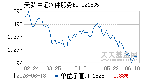 021535基金近期净值走势图