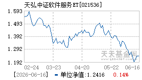 021536基金近期净值走势图