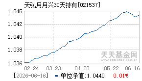 021537基金近期净值走势图