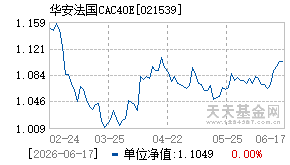 021539基金近期净值走势图