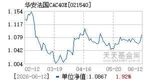 021540基金近期净值走势图