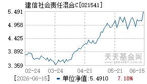 021541基金近期净值走势图