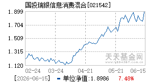 021542基金近期净值走势图
