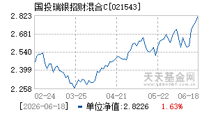 021543基金近期净值走势图