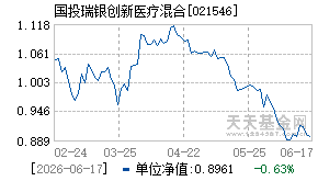 021546基金近期净值走势图