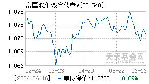 021548基金近期净值走势图