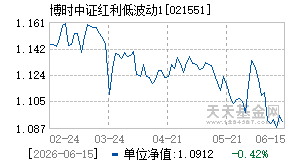 021551基金近期净值走势图