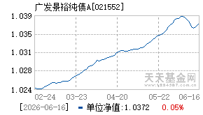 021552基金近期净值走势图