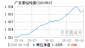021553基金近期净值走势图