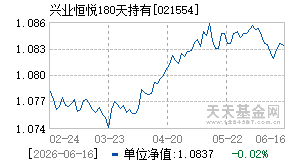 021554基金近期净值走势图