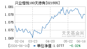 021555基金近期净值走势图
