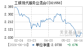 021558基金近期净值走势图