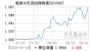 021560基金近期净值走势图