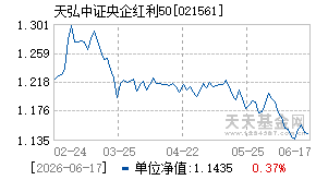 021561基金近期净值走势图