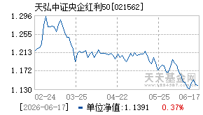 021562基金近期净值走势图