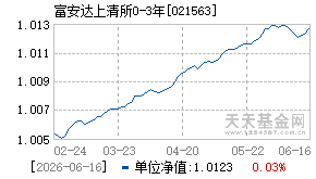021563基金近期净值走势图