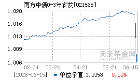 021565基金近期净值走势图