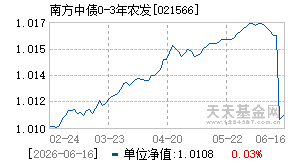 021566基金近期净值走势图
