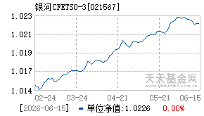 021567基金近期净值走势图