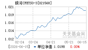 021568基金近期净值走势图