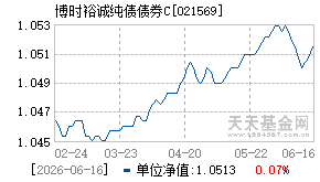 021569基金近期净值走势图
