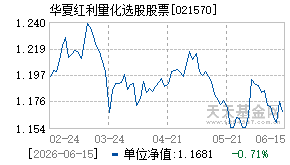 021570基金近期净值走势图