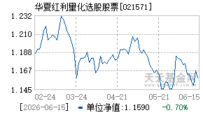 021571基金近期净值走势图