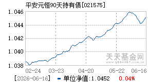 021575基金近期净值走势图