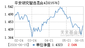 021576基金近期净值走势图